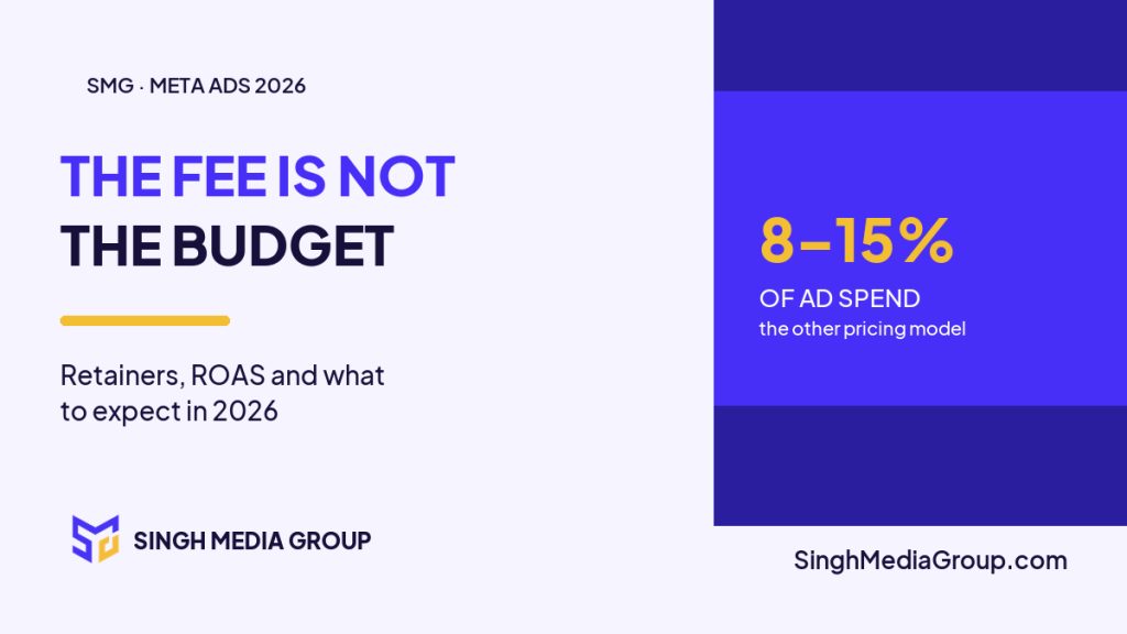Meta Ads Management in Delhi NCR 2026 - retainers and ROAS guide cover (Singh Media Group)